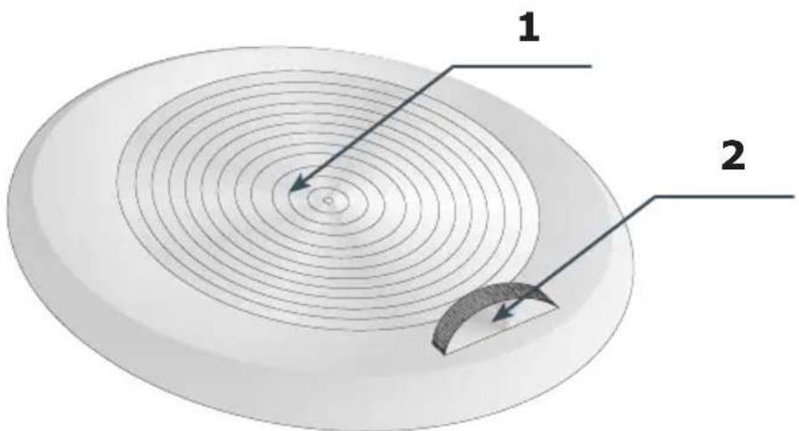 1 2