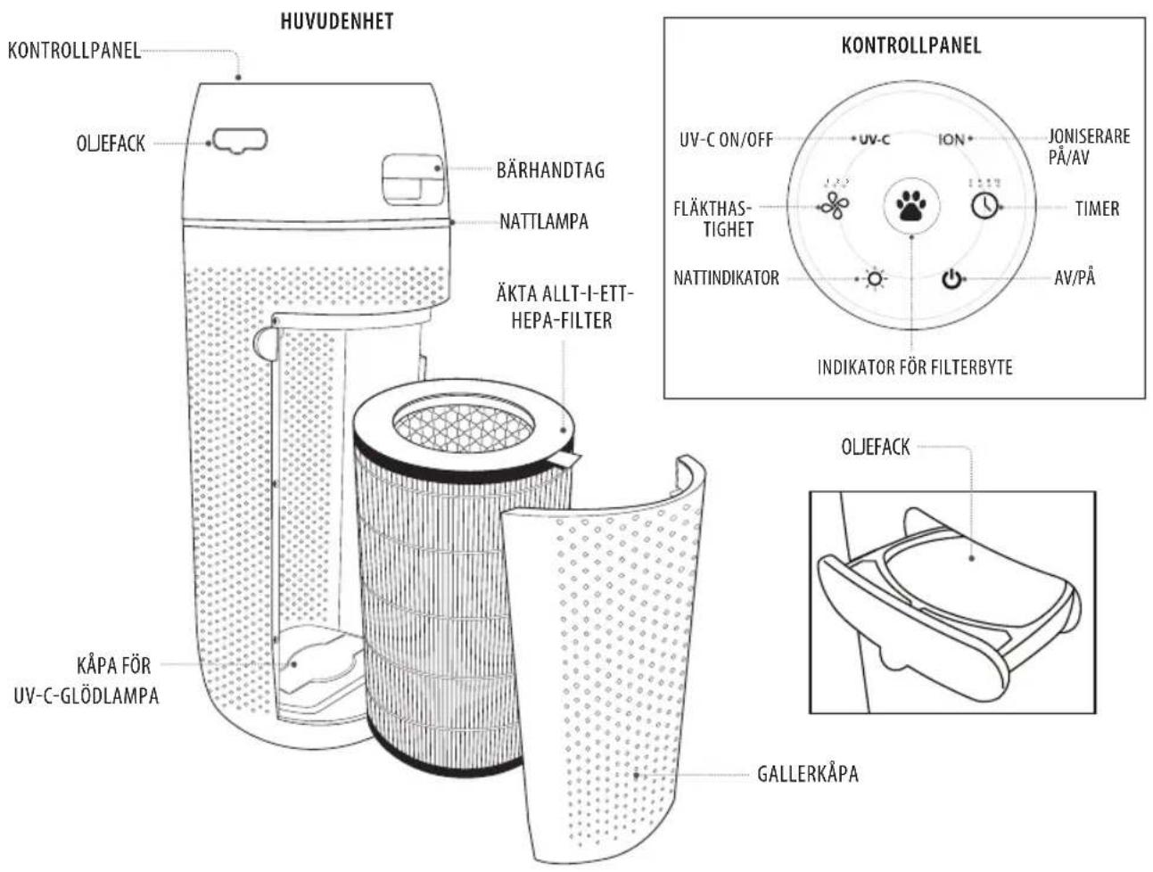 HOMEDICS TotalClean PetPlus APPET35WT - WEEE-förklaring - 1