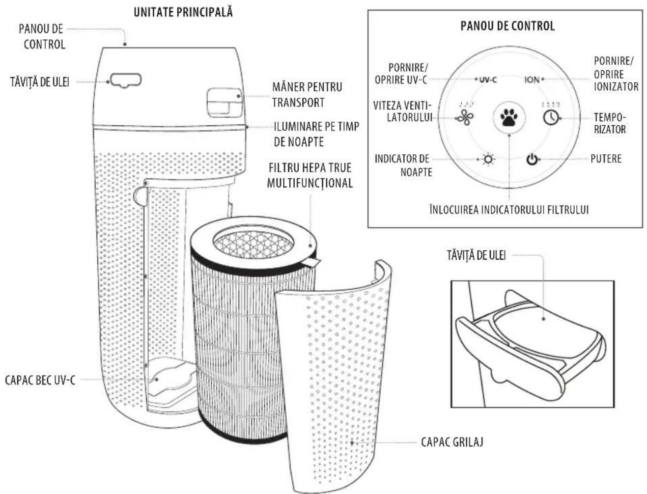 HOMEDICS TotalClean PetPlus APPET35WT - Explicație privind DEEE - 1