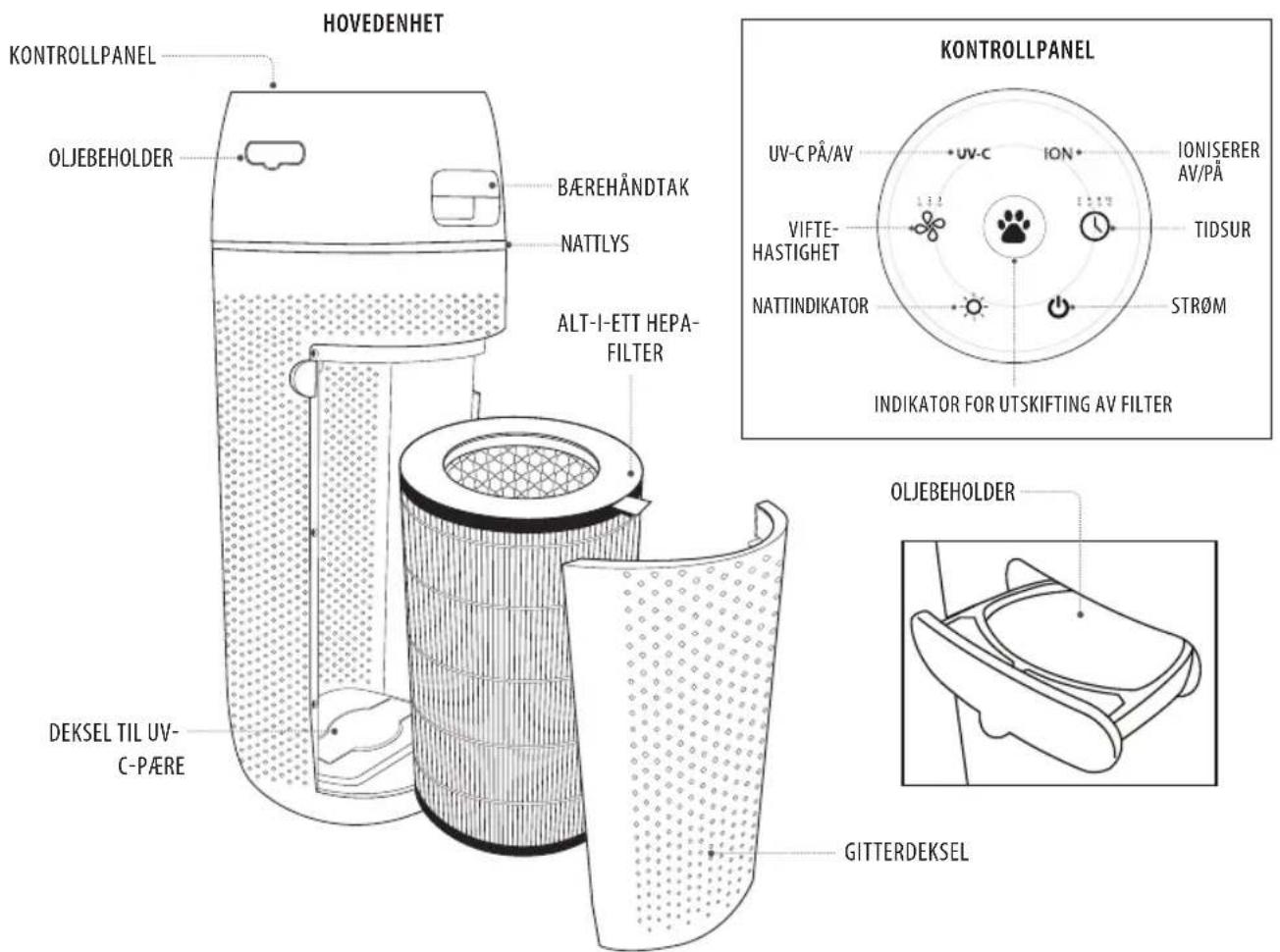 HOMEDICS TotalClean PetPlus APPET35WT - ÅRS GARANTI - 1