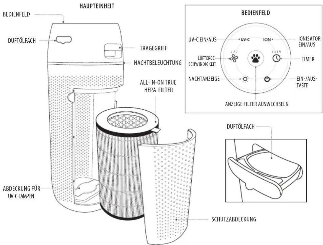 HOMEDICS TotalClean PetPlus APPET35WT - WEEE-Erklärung - 1