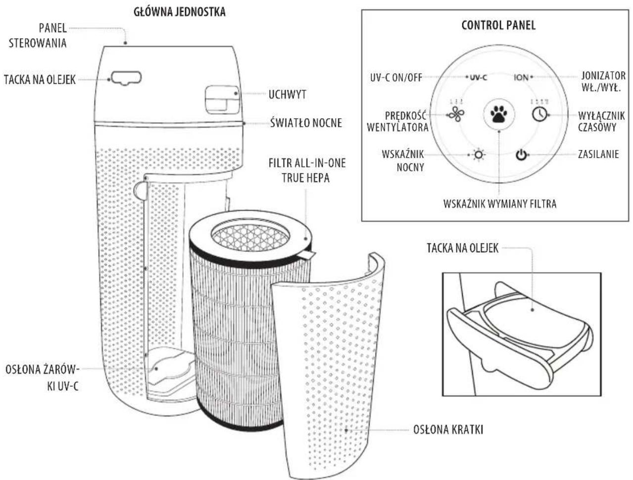 HOMEDICS TotalClean PetPlus APPET35WT - Objaśnienie WEEE - 1
