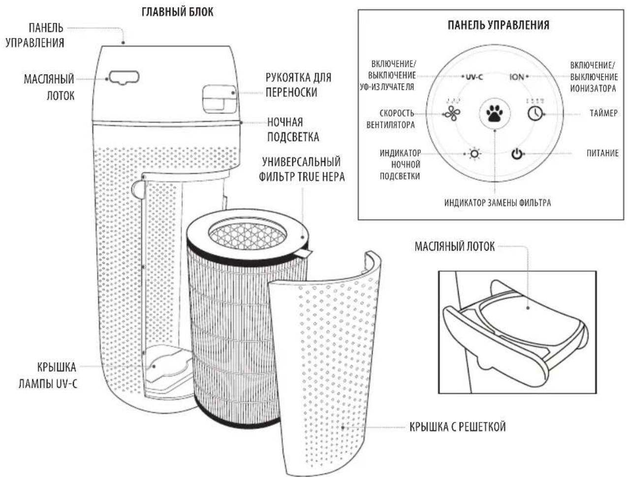 HOMEDICS TotalClean PetPlus APPET35WT - Пояснение WEEE - 1