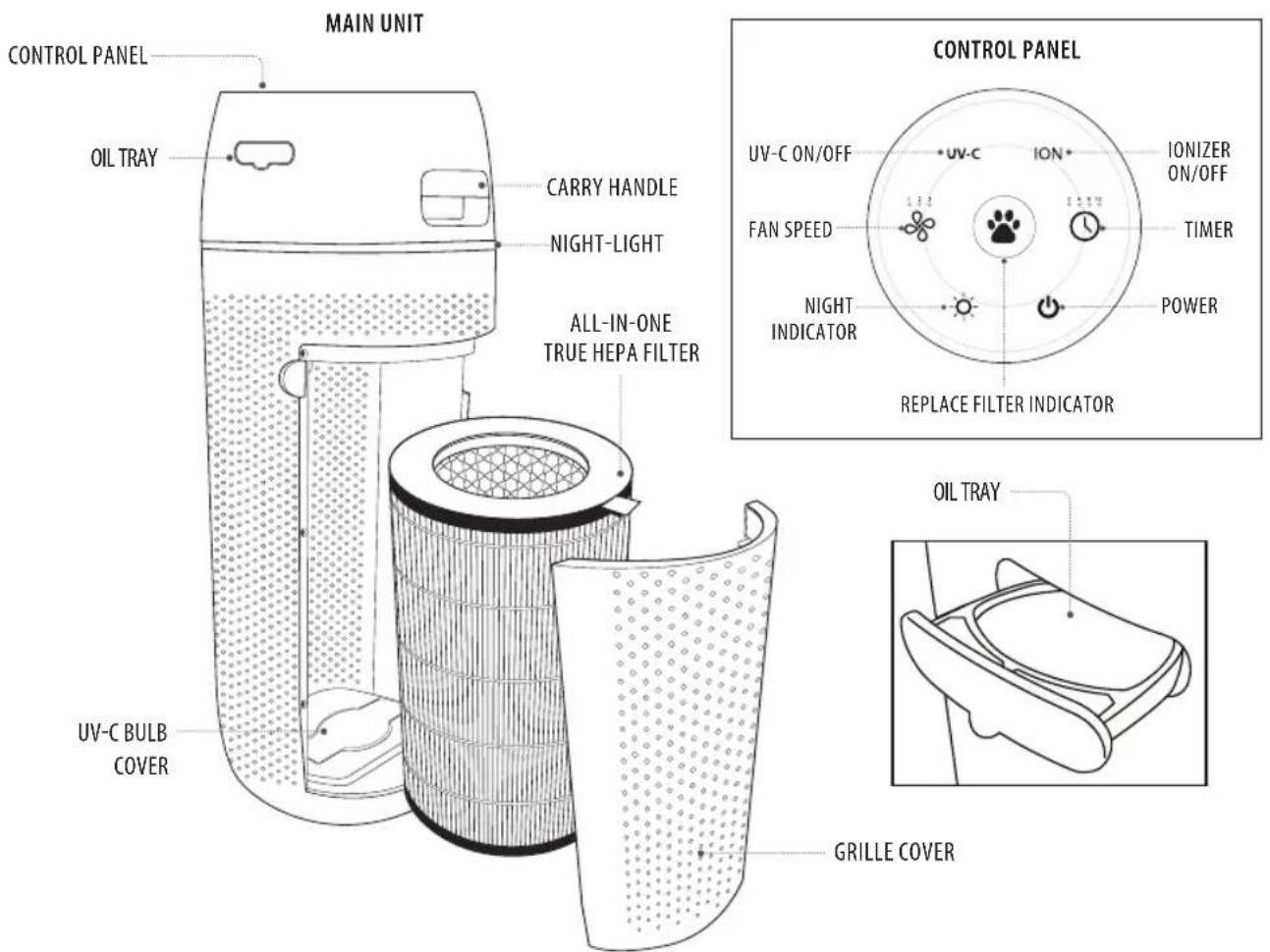 HOMEDICS TotalClean PetPlus APPET35WT - WEEE explanation - 1