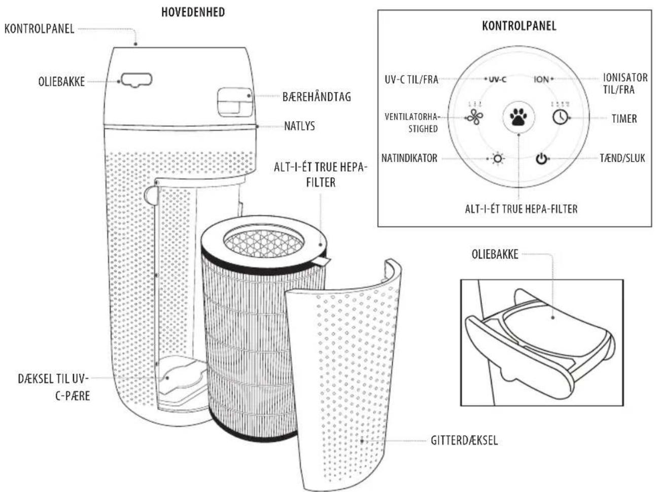 HOMEDICS TotalClean PetPlus APPET35WT - WEEE forklaring - 1