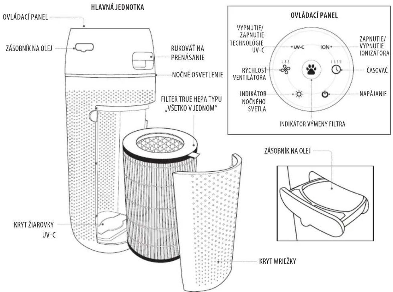 HOMEDICS TotalClean PetPlus APPET35WT - ROČNÁ ZÁRUKA - 1