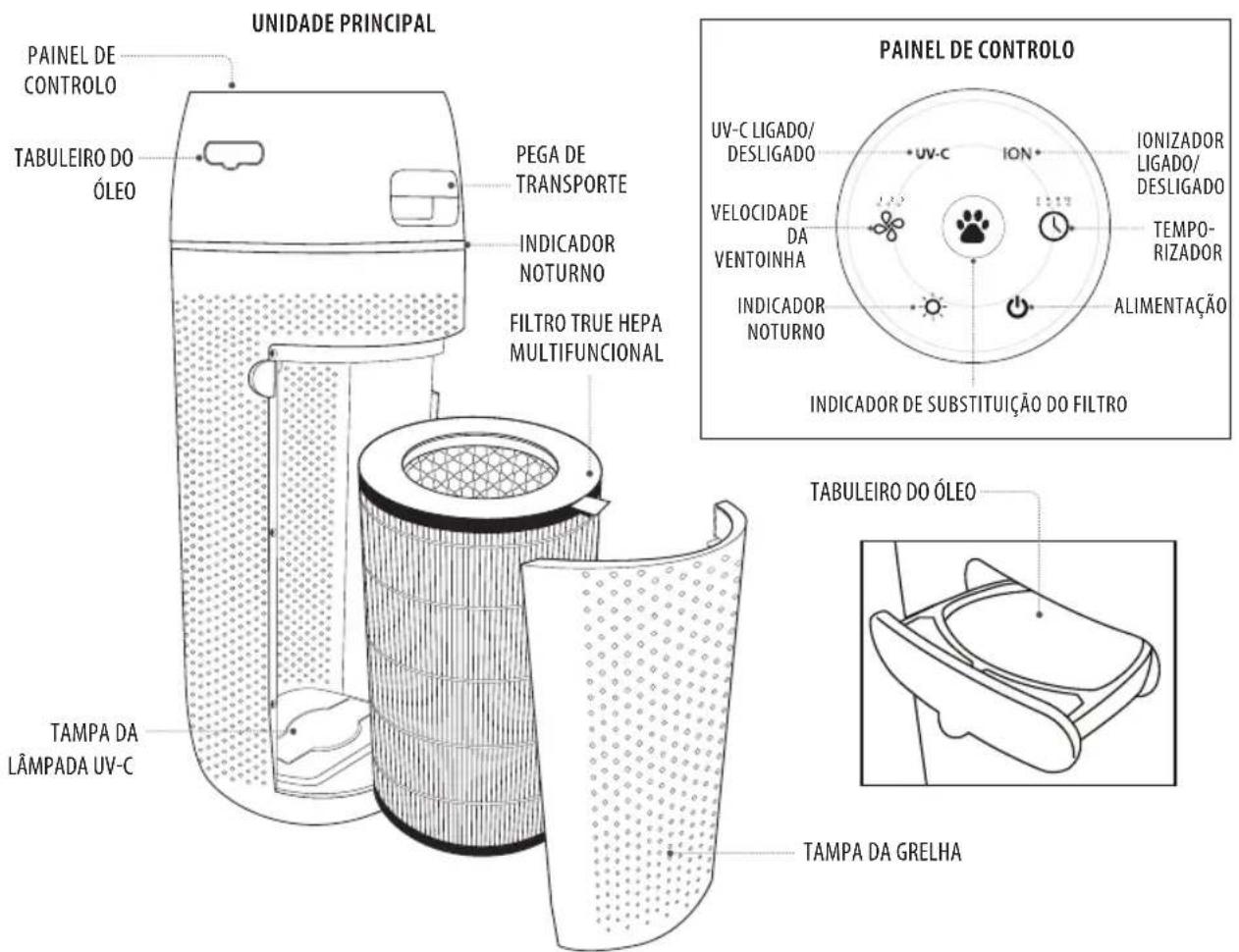 HOMEDICS TotalClean PetPlus APPET35WT - Explicação da REEE - 1