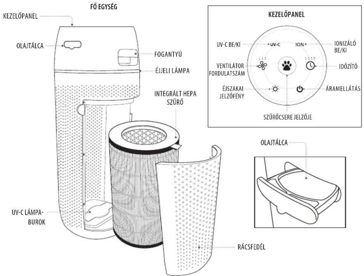 HOMEDICS TotalClean PetPlus APPET35WT - A WEEE magyarázata - 1