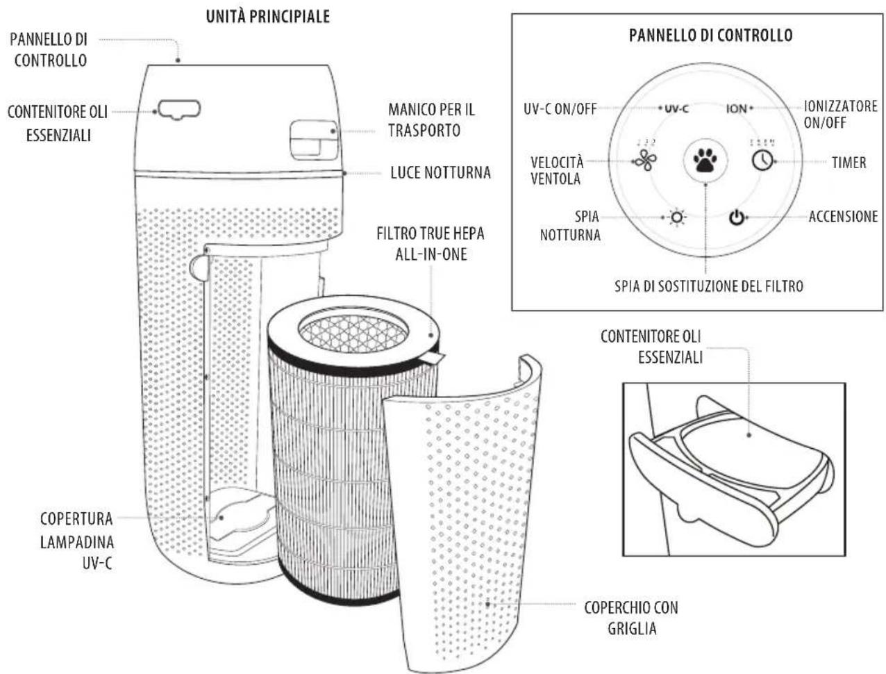 HOMEDICS TotalClean PetPlus APPET35WT - WEEE explanation - 1