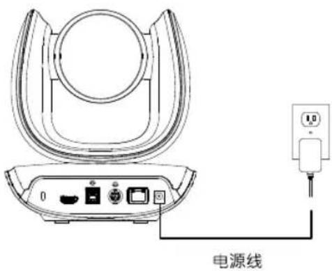 AVer CAM550 - 安装 - 1