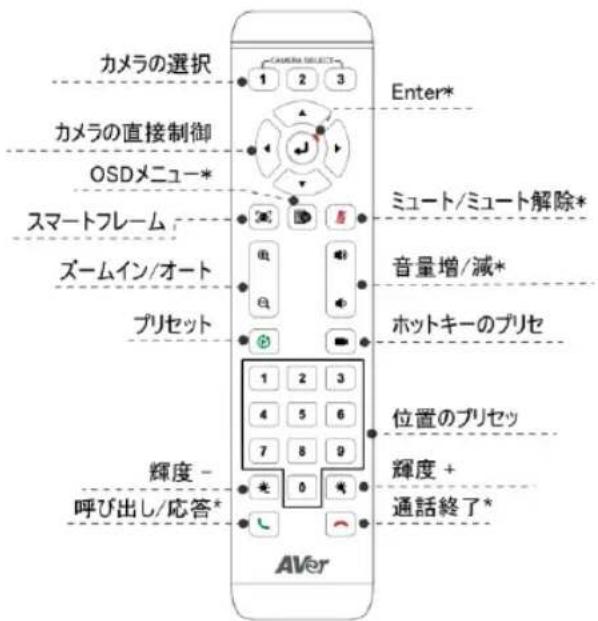 AVer CAM550 - 操作リモン - 1