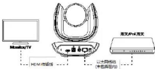 AVer CAM550 - [注] - 2