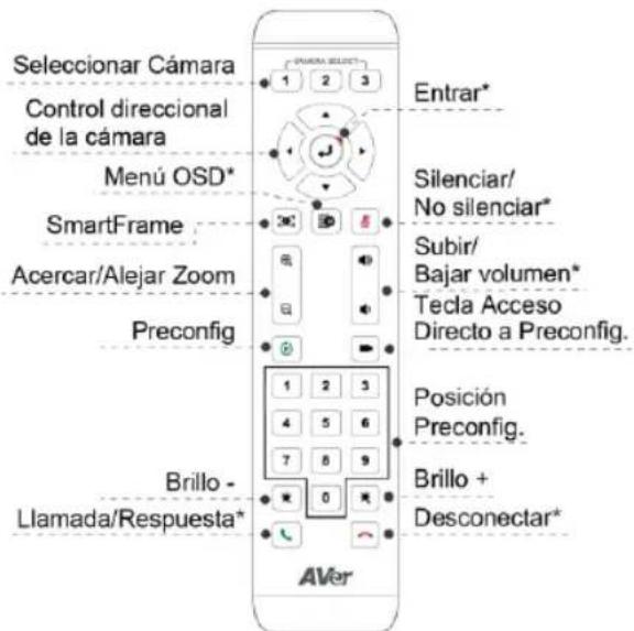 AVer CAM550 - Mando a distancia - 1