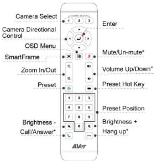 AVer CAM550 - Remote Control - 1