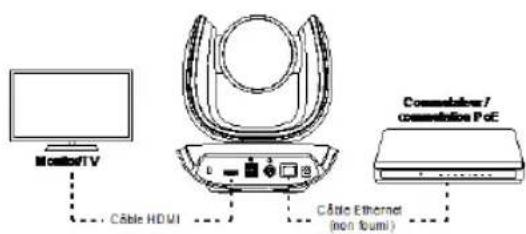 AVer CAM550 - Remarques - 2