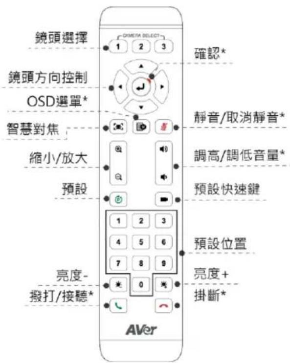 AVer CAM550 - 遥控器 - 1