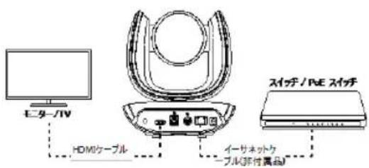 AVer CAM550 - [注] - 1