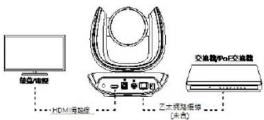 AVer CAM550 - [注意] - 2