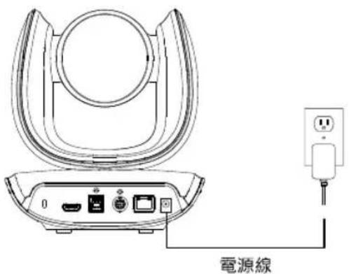 AVer CAM550 - 設備連接 - 1