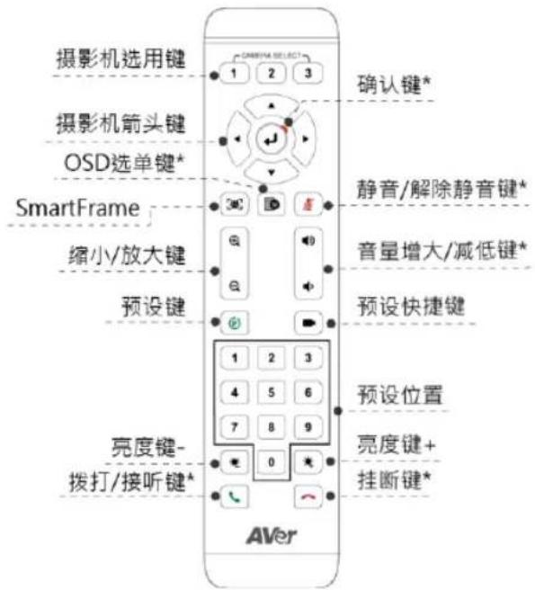 AVer CAM550 - 遥控器 - 1