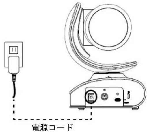 AVer CAM540 - 設置方法 - 2