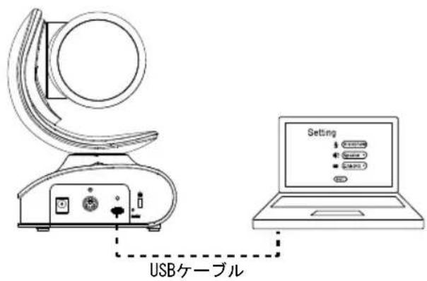 AVer CAM540 - 設置方法 - 3
