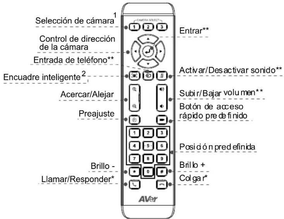 AVer CAM540 - Mando a distancia - 1