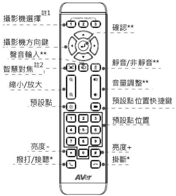 AVer CAM540 - 遥控器 - 1