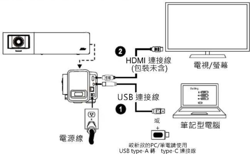 AVer VB342 Pro - 設備安裝 - 1