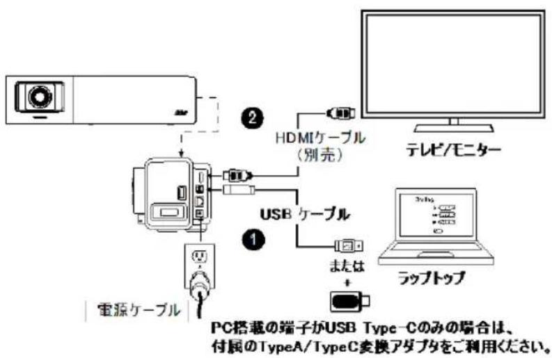 AVer VB342 Pro - VB342 Proの設置 - 1