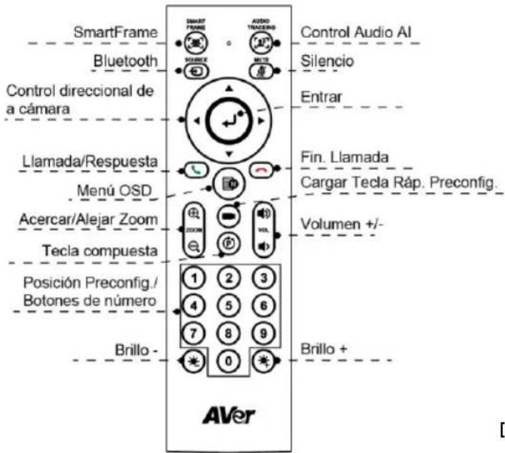 AVer VB342 Pro - Mando a distancia - 1
