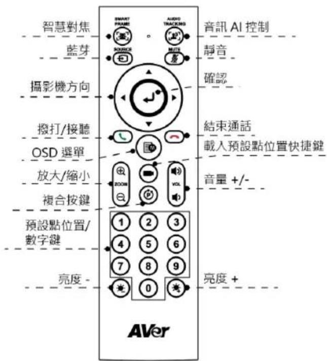 AVer VB342 Pro - 遥控器 - 1