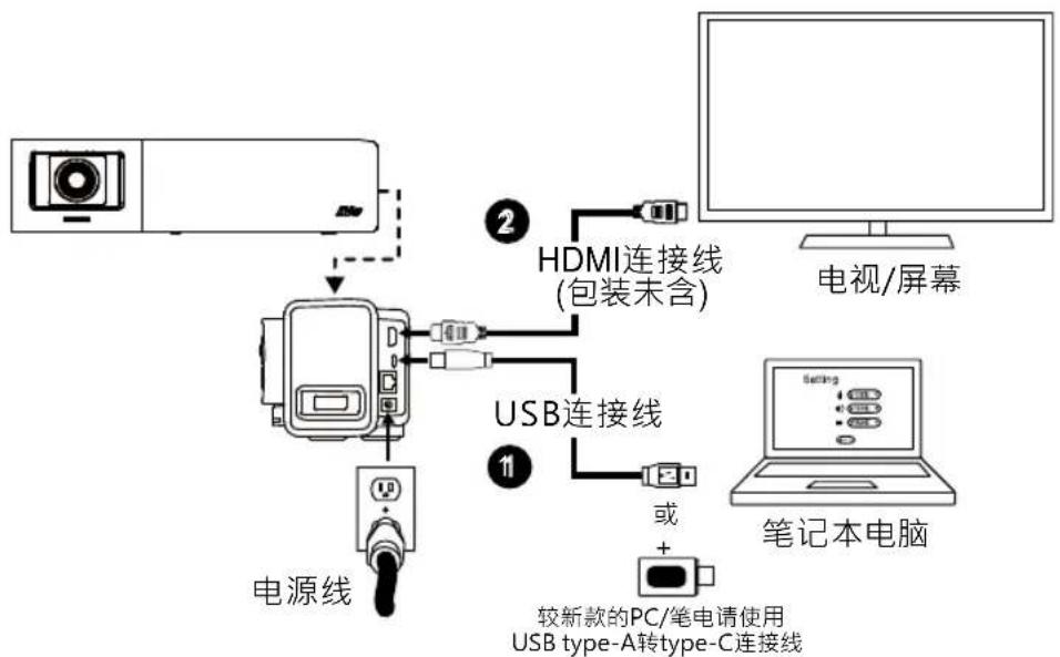 AVer VB342 Pro - 设备安装 - 1