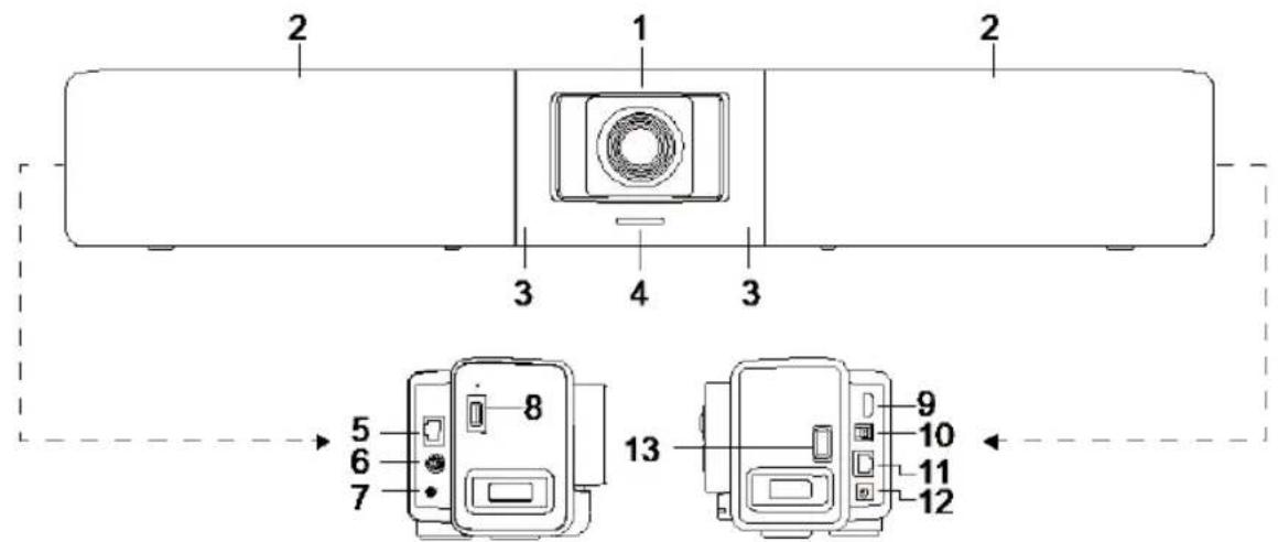 AVer VB342 Pro - Дононтульные пинаджноctи - 1