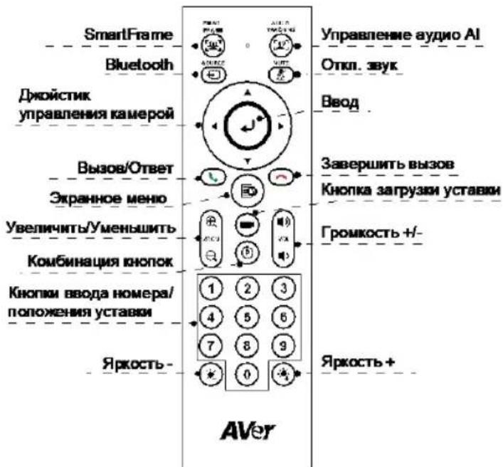 AVer VB342 Pro - NynbT dy - 1