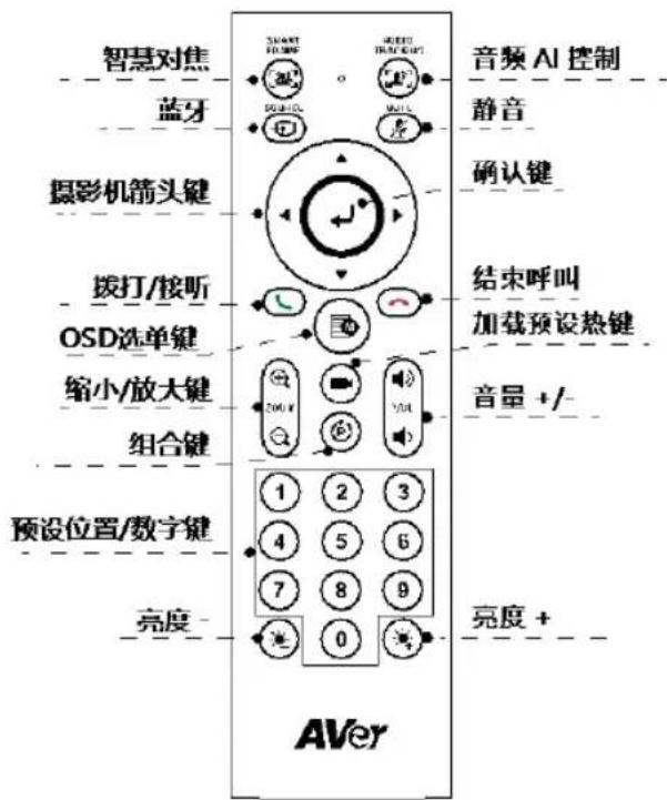 AVer VB342 Pro - 遥控器 - 1