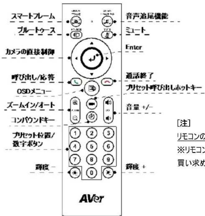 AVer VB342 Pro - 赤外線操作リモ相关内容 - 1