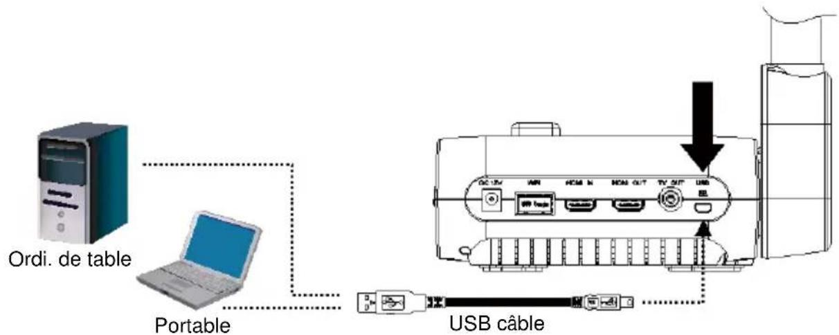 AVer AVerVision F70W - Connexion à un ordinateur par USB - 1