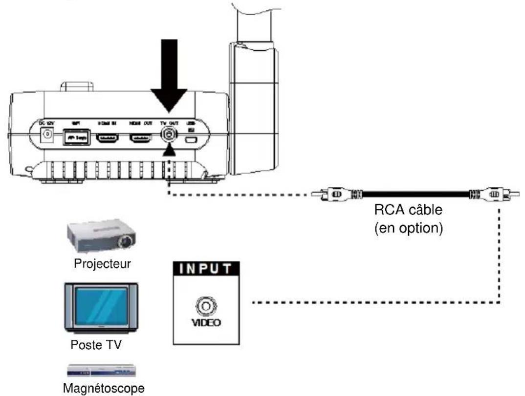 AVer AVerVision F70W - Connexion à un poste TV - 1