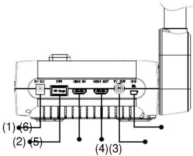 AVer AVerVision F70W - Panneau arrête - 1