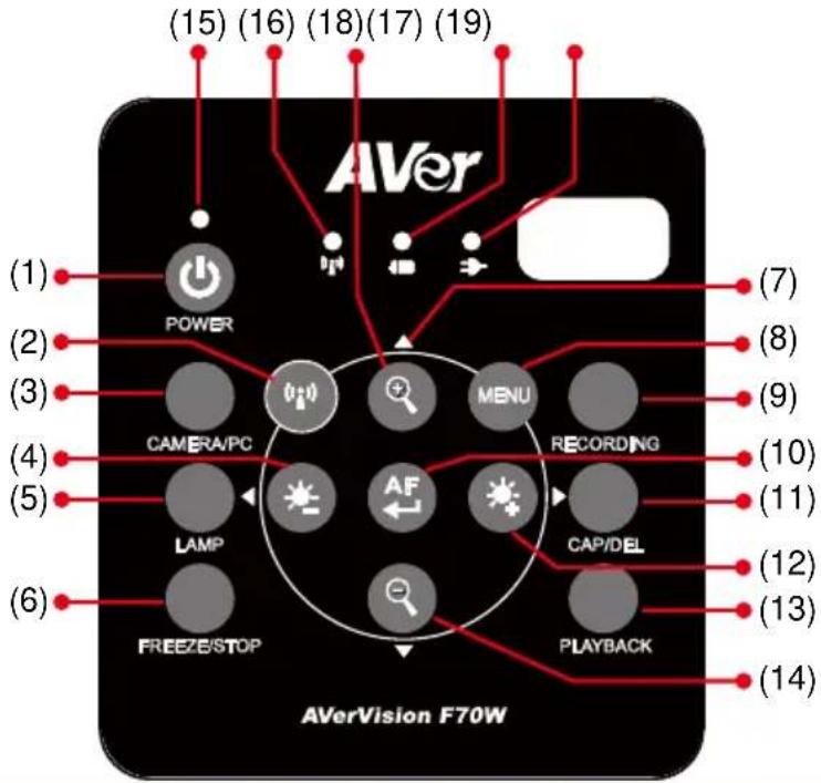 AVer AVerVision F70W - Panneau de commandes - 1