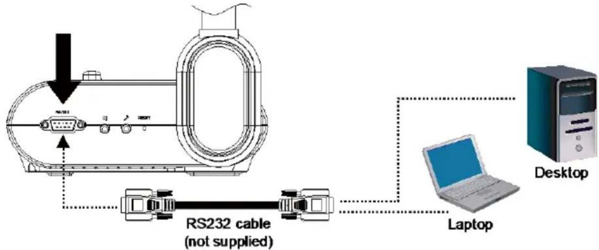 AVer AVerVision F70W - Connexion au RS-232 de l'ordinateur - 1