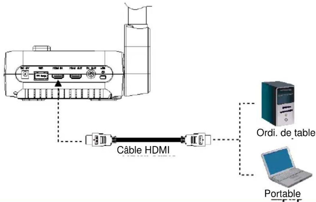AVer AVerVision F70W - Connexion à un ordinateur à travers l'interface HDMI - 2