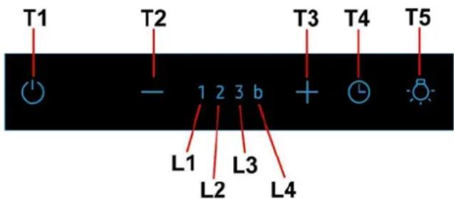 T1 T2 T3 T4 T5 1 2 3 b L1 L2 L3 L4