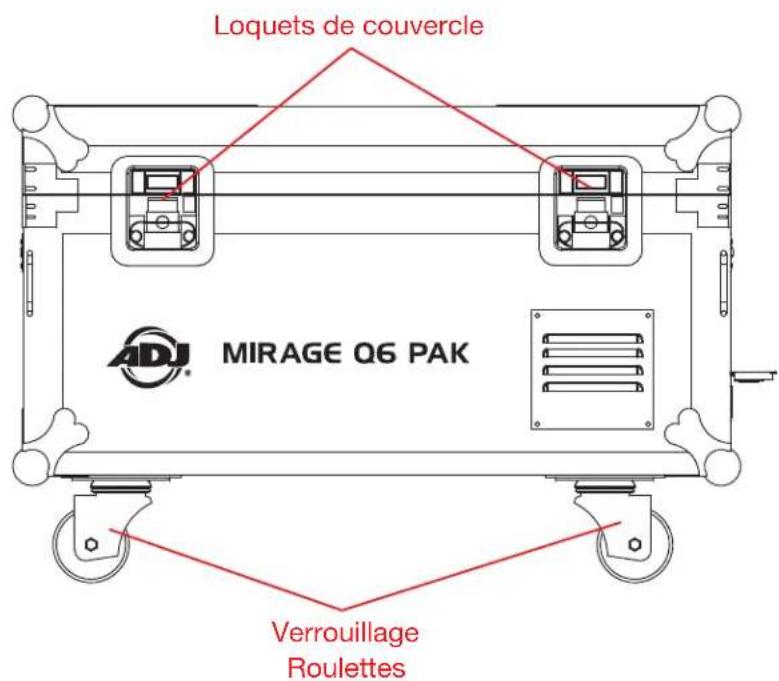 Loquets de couvercle MIRAGE Q6 PAK Verrouillage Roulettes