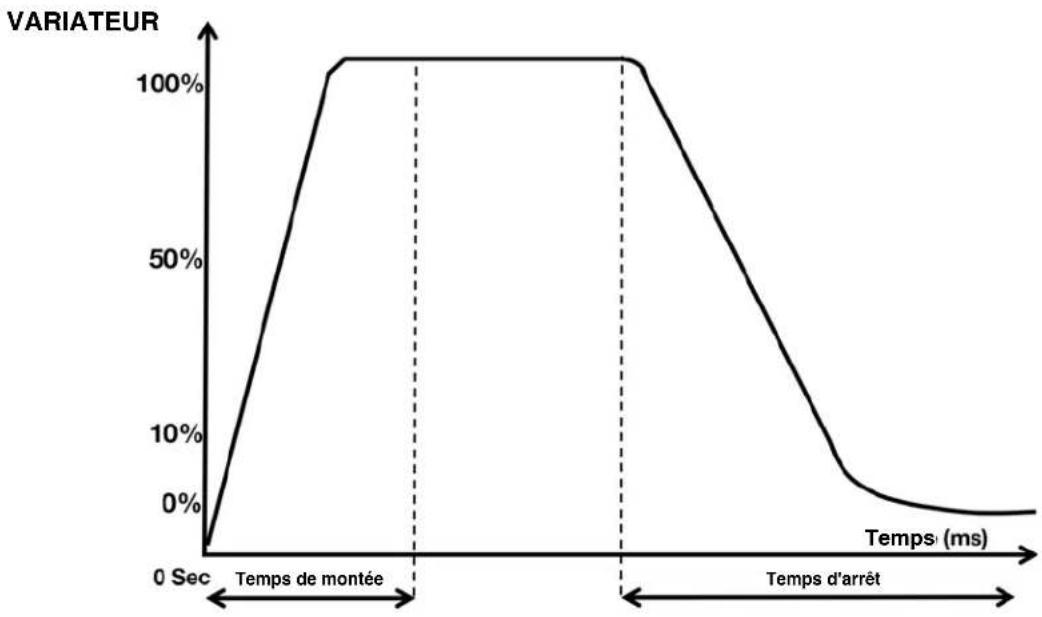 Adj Mirage Q6 Pak - Courbes de gradation - 1