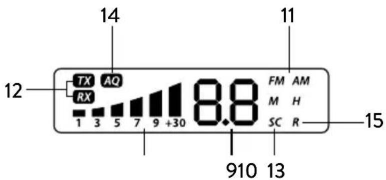 MIDLAND MMini USB - Pantalla - 1