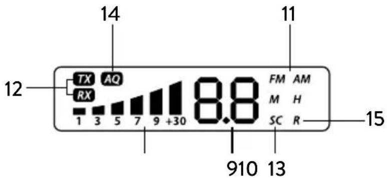 MIDLAND MMini USB - Display - 1