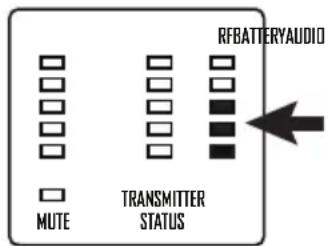 LINE 6 XDV75HS - Détection des interférences avec l'afficheur de niveau HF - 1