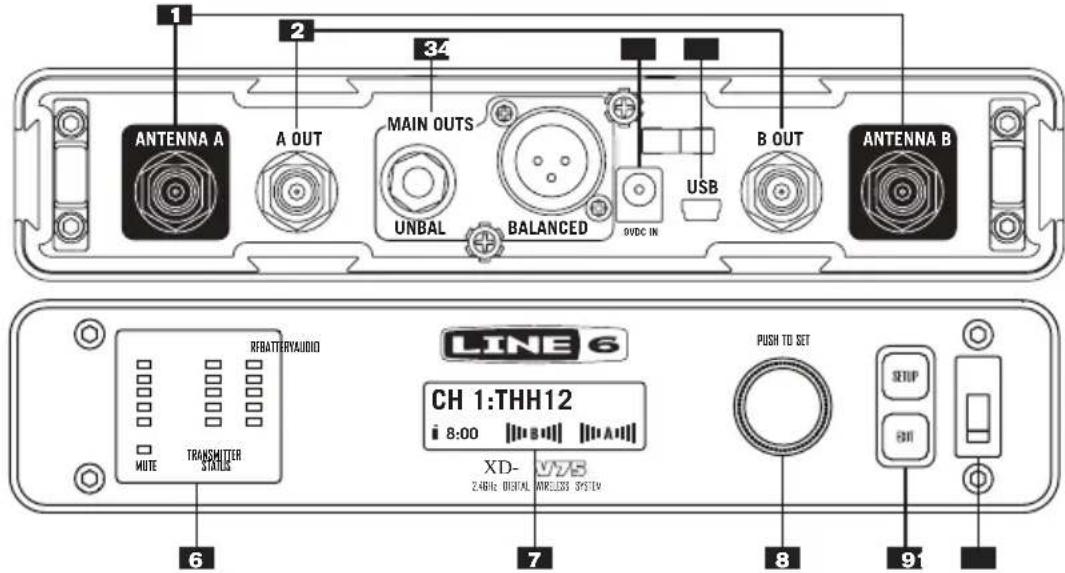 LINE 6 XDV75HS - SYSTÈME SANS FIL NUMÉRIQUE XD-V75 — PRISE EN MAIN Récepteur - 1
